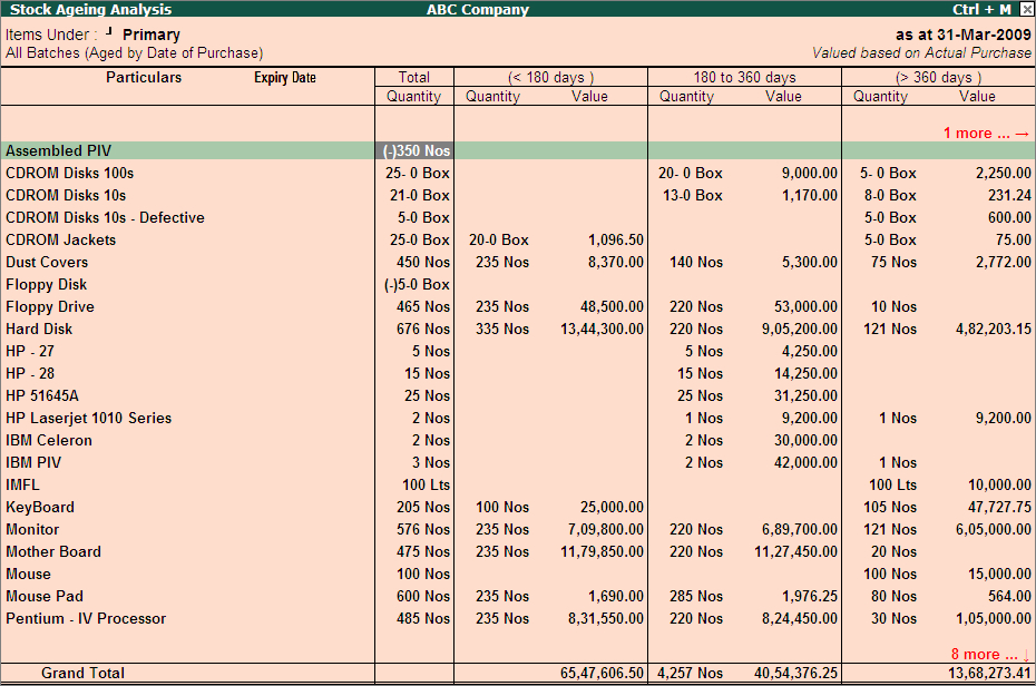 how-to-check-stock-summary-in-tally-erp-9-stocks-gold