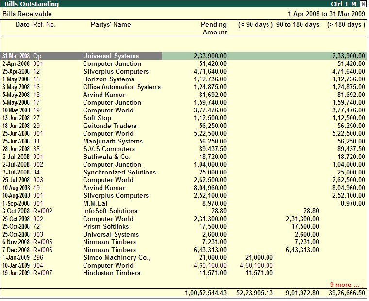 Ageing Analysis Report for Bills Receivables? @ Tally.ERP9