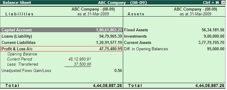 rename the Profit & Loss A/c ledger to Income and Expenditure to reflect the same in Balance Sheet
