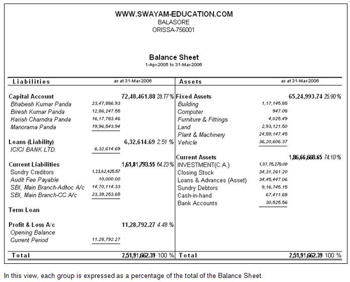 balance sheet and profit and loss