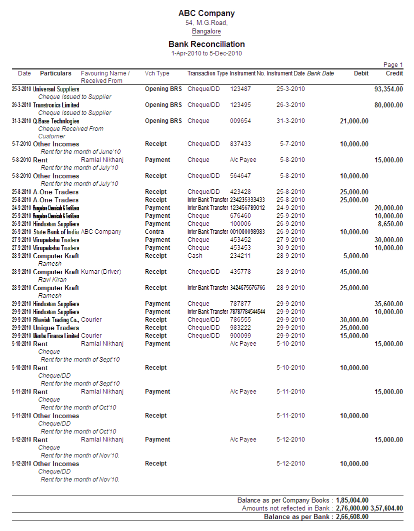 Printing Bank Reconciliation Statement in Tally.ERP9