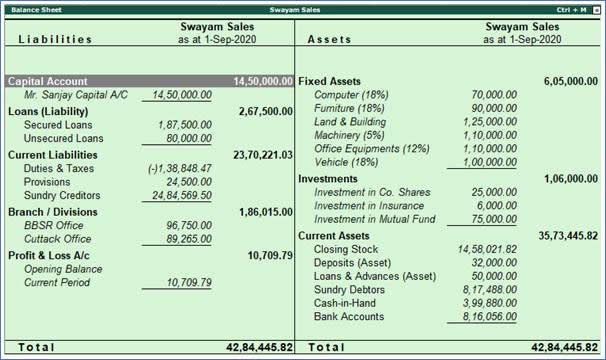 balance sheet items list pdf
