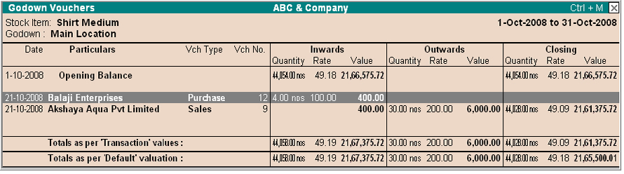  What Is Godown Location Vouchers Www TallyERP9Book Com