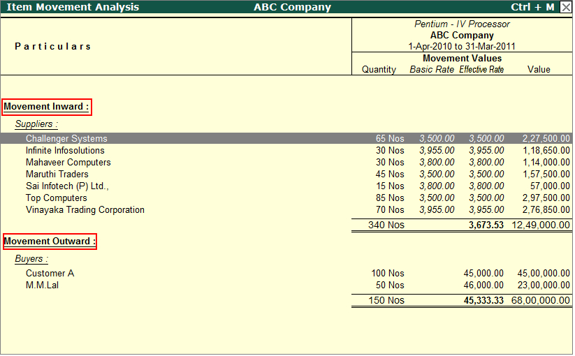 tally erp 9 stock entry