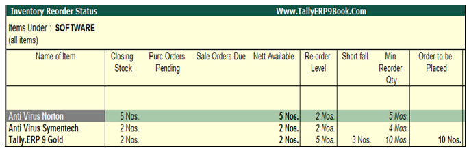 Re-Order Levels and Re-Order Quantity @ Tally.ERP 9...