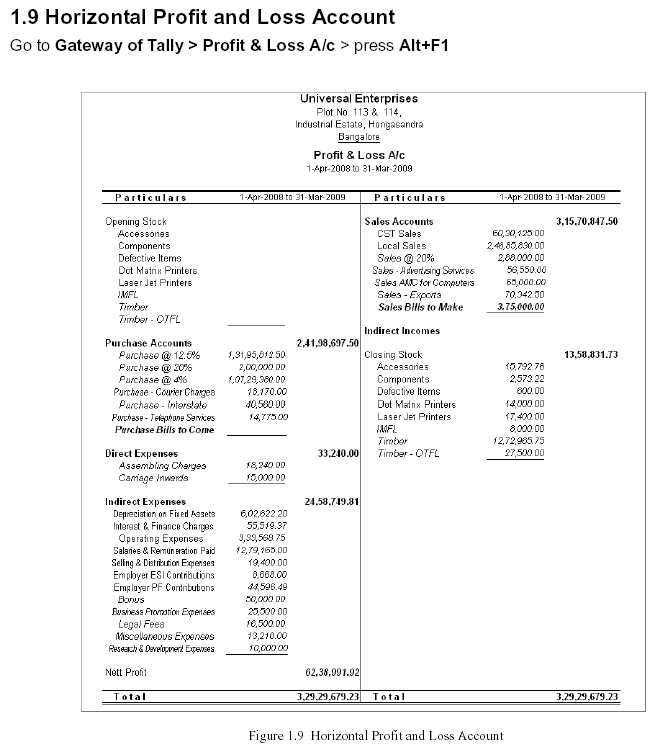 Horizontal Profit and Loss Report @ Tally.ERP 9 : www.TallyERP9Book.Com